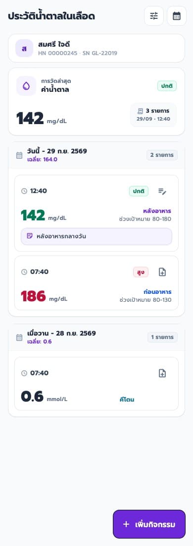 ประวัติน้ำตาลในเลือด